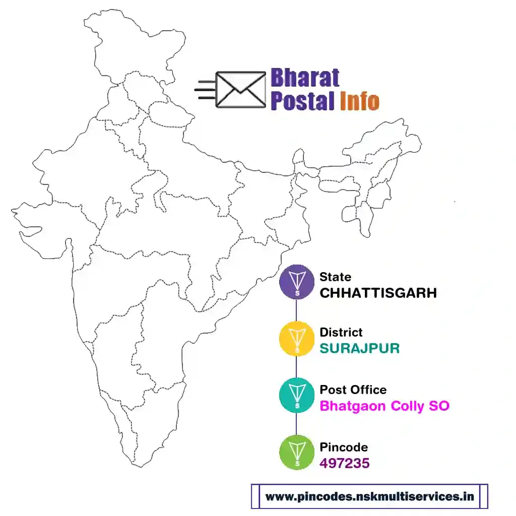 CHHATTISGARH-SURAJPUR-Bhatgaon Colly SO-497235